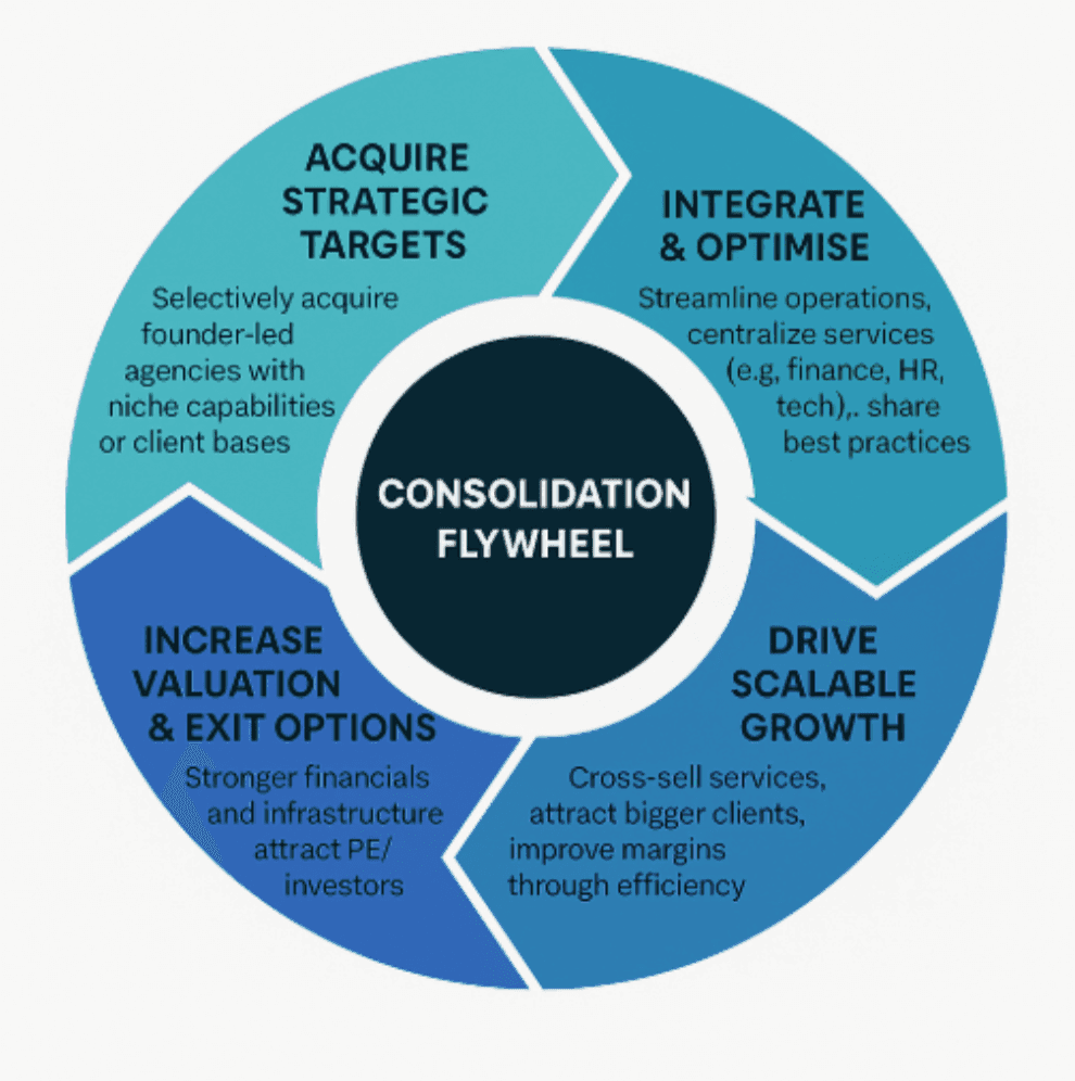Strategic Business Buyouts 